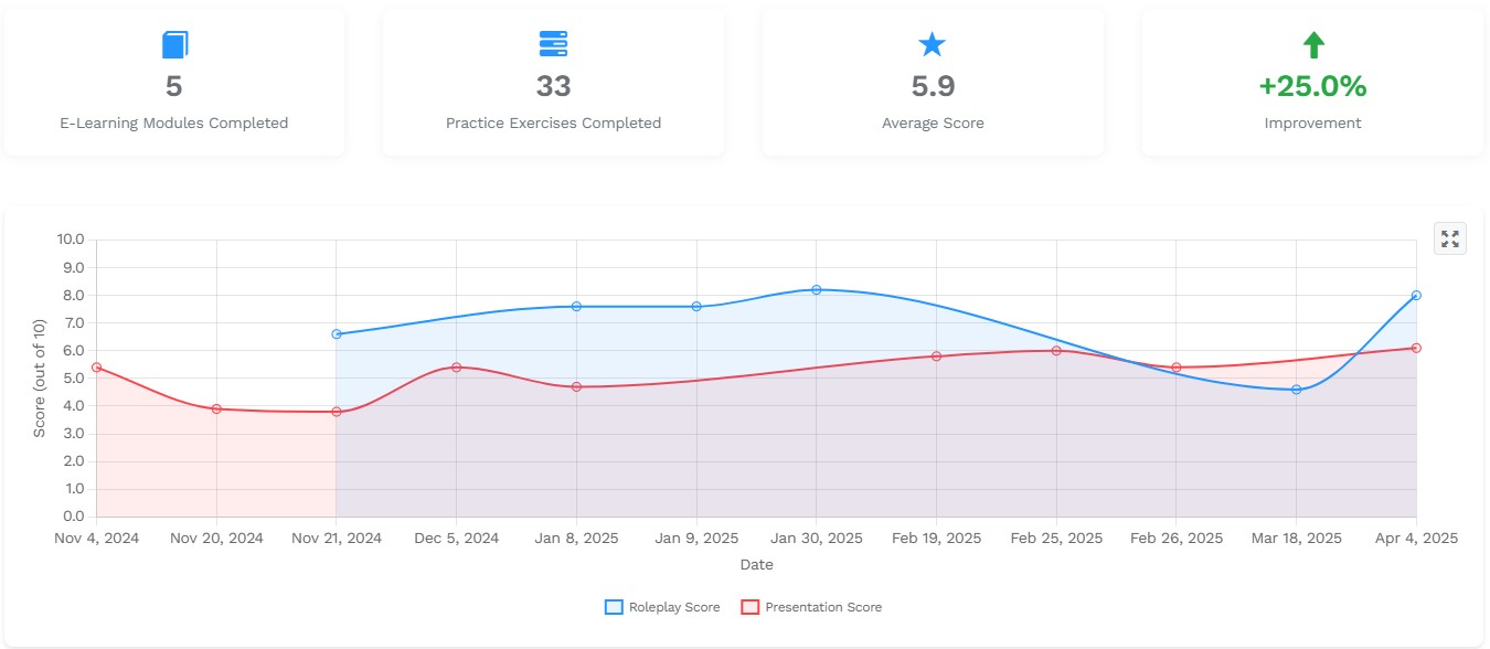 individual-progress-data.jpg